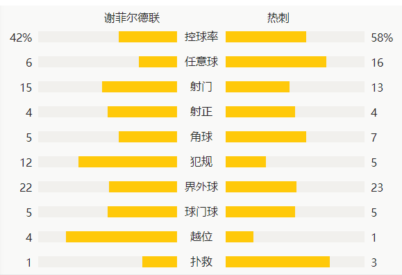 英超-孙兴慜造英超百球恩东贝莱神仙球 热刺3-1谢联回前四