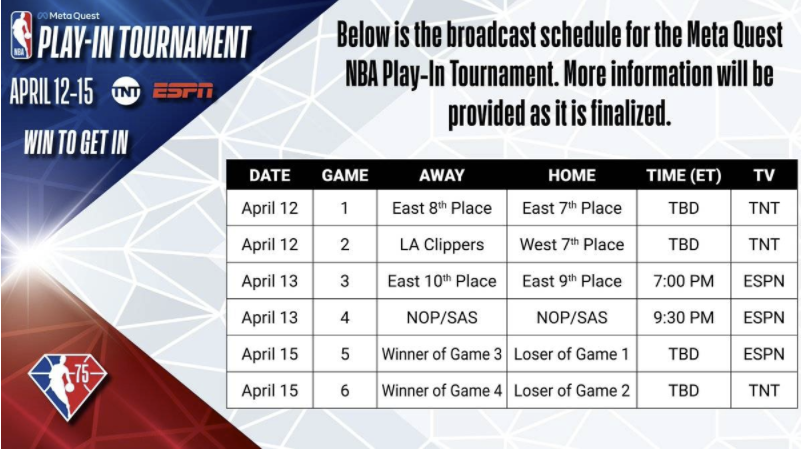 NBA附加赛赛程出炉：4月13-16日举行 3天6场生死战