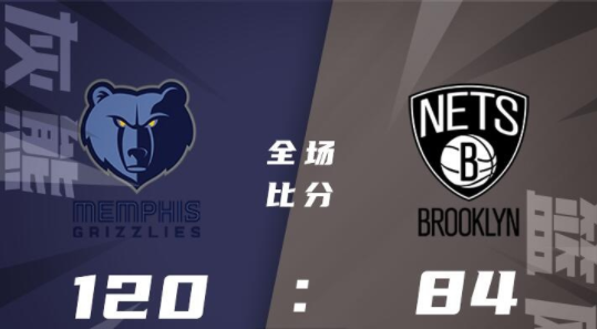 NBA夏联-灰熊120-84大胜篮网 阿尔达玛31+9 罗迪20分 托马斯29分