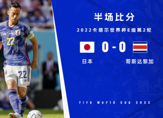 半场-日本暂0-0哥斯达黎加 场面乏善可陈双方均为0射正