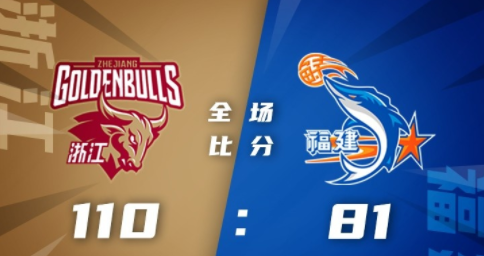 CBA-浙江110-81大胜福建 刘泽一30+9 陆文博23+10 亚当斯34+10