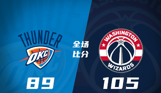 奇才105-89轻取雷霆 戴维斯22分 库利巴利19分 巴特勒22分