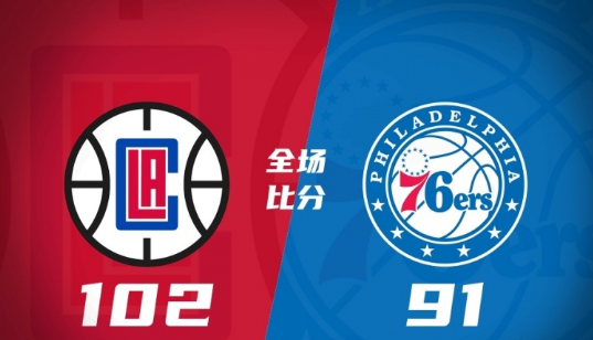 快船102-91逆转76人 布朗35+8 穆恩17分 斯普林格15+5