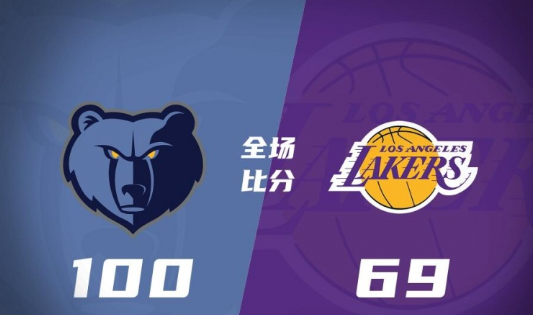 灰熊100-69大胜湖人 斯威德14+9 罗迪21+5