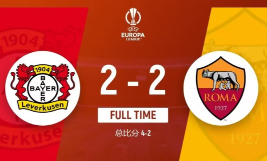 欧联杯-勒沃库森2-2罗马总比分4-2进欧联决赛