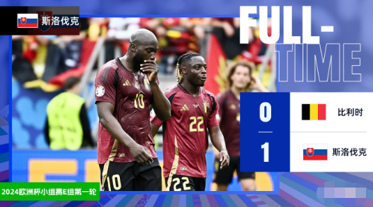 欧洲杯-比利时0-1斯洛伐克，施兰茨闪击，卢卡库两次破门无效