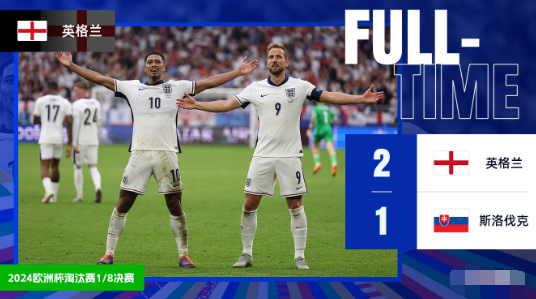 欧洲杯-英格兰加时2-1斯洛伐克晋级,贝林倒钩、凯恩制胜球 欧洲杯-英格兰加时2-1斯洛伐克晋级,贝林倒钩、凯恩制胜球