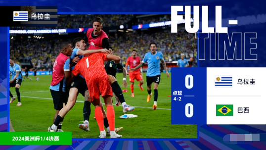 无缘美洲杯四强！巴西点球2-4乌拉圭出局，米利唐D-路易斯失点