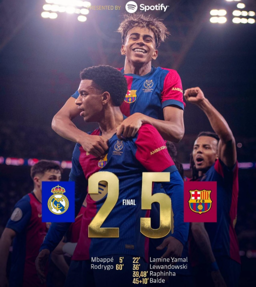 西超杯-巴萨5-2皇马夺西超杯冠军 什琴斯尼染红 拉菲尼亚2射1传 西超杯-巴萨5-2皇马夺西超杯冠军 什琴斯尼染红 拉菲尼亚2射1传