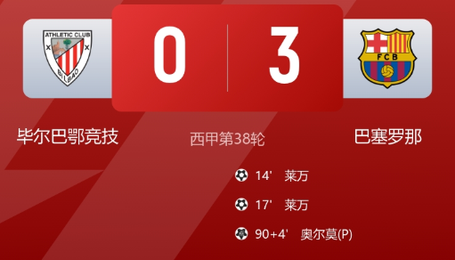 西甲-巴萨3-0客胜毕巴单赛季联赛102球 莱万双响建功 西甲-巴萨3-0客胜毕巴单赛季联赛102球 莱万双响建功