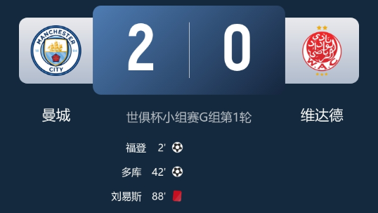 世俱杯-十人曼城2-0维达德,福登开场闪击+助攻,多库破门 世俱杯-十人曼城2-0维达德,福登开场闪击+助攻,多库破门